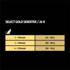 SELECT GOLD Kitten Huhn 6x400 G 9 SELECT GOLD Kitten Huhn 6x400 G -Katzenartikel 009eb23b6b695b3df6918e164e44d50352e3eff3 1099810 de DE 7