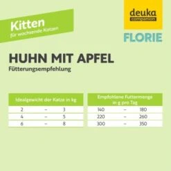Florie Nassfutter - Kitten Huhn + Apfel -Katzenartikel 0a735c95da9b83287bf47c277809b58dc7dca56b 1687731 de DE 758d8bfa4068a4f4d3ba7fb0e5d9d8e9221130c9gFnuzx