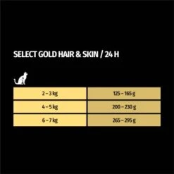 SELECT GOLD Senior Hair & Skin 12x85 G 9 SELECT GOLD Senior Hair & Skin 12x85 G -Katzenartikel 0a9a93f0e789cdf52ccab3444d59b9c87aa05768 1100174 de DE 7