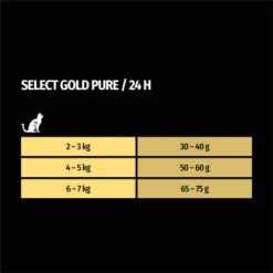 SELECT GOLD Pure Adult Rind 2,5 Kg 13 SELECT GOLD Pure Adult Rind 2,5 Kg -Katzenartikel 1655d95450a18ac8fd5d54ca530e3c039d1daec6 1001086016 de DE 7