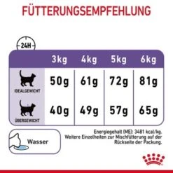 ROYAL CANIN Appetite Control Care 10 Kg 20 ROYAL CANIN Appetite Control Care 10 Kg -Katzenartikel 189428e5de41a8f98f45f6298a3bdd2554cf2076 1343821 6