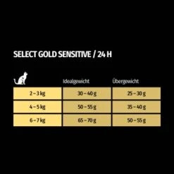 SELECT GOLD Sensitive Digestion Adult Geflügel Und Reis 2,5 Kg 13 SELECT GOLD Sensitive Digestion Adult Geflügel Und Reis 2,5 Kg -Katzenartikel 2db77c295221c6c05c1f327e3d48ea210a1b58c6 1243347 de DE 7