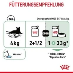 ROYAL CANIN Digest Sensitive 12 X 85 G 20 ROYAL CANIN Digest Sensitive 12 X 85 G -Katzenartikel 2deb8af0889a4d31318763df20b76eae089f1ebe 1100873 7