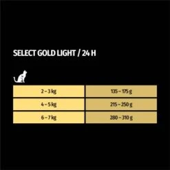 SELECT GOLD Adult Light 12x85 G -Katzenartikel 305182d9b3c3cdd049df4ed121497667b63f9a1a 1099253 de DE 7