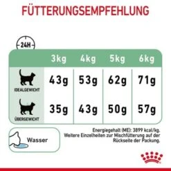 ROYAL CANIN Digestive Care 10 Kg -Katzenartikel 464e2a8c52336abc39438fb4494ca93fbea401c8 1084985 8