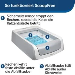 PetSafe ScoopFree Katzentoilette -Katzenartikel 60ebc2163496e6230520ae029913f450d10c40cc 1404889 de DE 2de8217698cb42461acb712294df5713f1e014d3evzizm