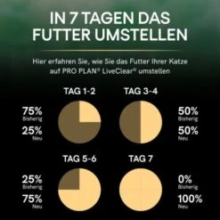 PRO PLAN Liveclear Sterilised Adult Lachs 1,4 Kg -Katzenartikel 6717b71e954f8508d96fa838d78ccffa864c4341 dc3ee8e30b105d6e8b66f1ab877554e0bf163da3