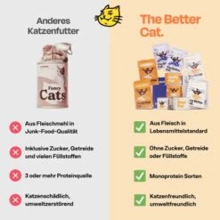 The Better Cat Nassfutter Huhn & Forelle 595 G 13 The Better Cat Nassfutter Huhn & Forelle 595 G -Katzenartikel 6b16d7c70f9d920aa6b691e7033a8f859d4ff050 1664526 de DE 13cfdd5e4c35eaa6fdfff5ef36d4da1219b671a7AyoPzi