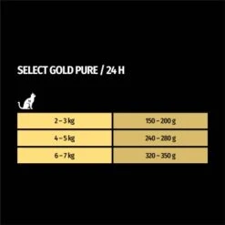SELECT GOLD Adult Pure In Soße Huhn 12x85 G -Katzenartikel 6f596643d99029a3c15ab1eb88ec2420b0e1311d 1322167 de DE 7
