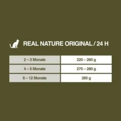 REAL NATURE Kitten Huhn Mit Pute Und Lachsöl 16x100g -Katzenartikel 82f783d1c9dc7191ec1bc5b12b5591f589fc5c05 1285969 de DE 7