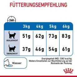 ROYAL CANIN Light Weight Care 8 Kg 20 ROYAL CANIN Light Weight Care 8 Kg -Katzenartikel 84884745dc426d925d6981843956bdb3b6eb58bc 1332703 8