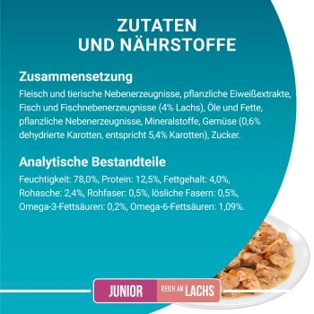 Purina ONE Junior Kittenfutter Nass Zarte Stückchen In Sauce Lachs 48x85g 6 Purina ONE Junior Kittenfutter Nass Zarte Stückchen In Sauce Lachs 48x85g – Bild 4