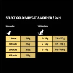 SELECT GOLD Babycat & Mother Soft Mousse Huhn 6x200 G -Katzenartikel 93486487990c4b5cd01a9af57637ec9fc2d347d1 1099358 de DE 7