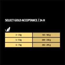 SELECT GOLD Adult Acceptance Huhn Mit Leber & Lachs 12x85 G 9 SELECT GOLD Adult Acceptance Huhn Mit Leber & Lachs 12x85 G -Katzenartikel 9458d0b4b07dc19861b68cda9df492e1aa3fd373 1100226 de DE 7