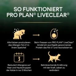 PRO PLAN Liveclear Sterilised Senior 7+ Truthahn 1,4 Kg -Katzenartikel 9a0c31ebc6014bdfd4a513249374080986e77a91 0005d17220c928ef0b48d2bc6a096fabb2621d6c