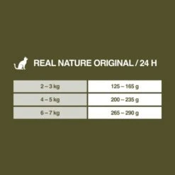 REAL NATURE Senior Huhn & Rind Mit Hanföl 6x400 G -Katzenartikel 9f04639651928431a16976ee5cb74baf88bd0aab 1380893 de DE 7