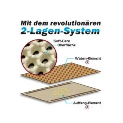 Canadian Cat Toilettenvorleger Zaubermatte Beige 10 Canadian Cat Toilettenvorleger Zaubermatte Beige -Katzenartikel a21f3bb8d83e4ab8a6a4680c0b2911cb48360996 41937b685b7963d7032038893968d49bda744bd0