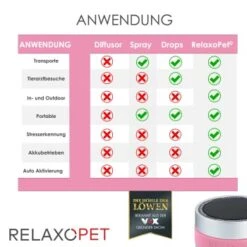 RelaxoPet PRO Entspannungs-Trainer KATZE -Katzenartikel a3d3844bef35301d28b75a9f65d6a302a3d7aea5 1315706 de DE 675f8f5b5dbe0d5853587fbcc766b269dc8cf6cbksMmBY