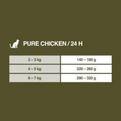 REAL NATURE WILDERNESS Senior Pure Chicken 6x400 G -Katzenartikel b557dfc210bf9766bd9928d15b708e2d8f441742 1327483 de DE 7