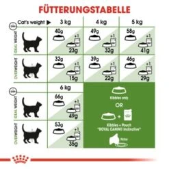 ROYAL CANIN Outdoor 2 Kg -Katzenartikel b64e2fe39c1ca2544b53b498de64f50987a959d0 fae7efa59e3d8078bebdca5ae6b7376c40f2894d
