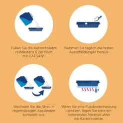 CATSAN Ultra Plus Klumpstreu 15 L -Katzenartikel c0a6d0494221cf1544350d2e7fb06b8b5dd7bb7f 5902a444e05ca5bf7aa114dd4571ed19827e6105