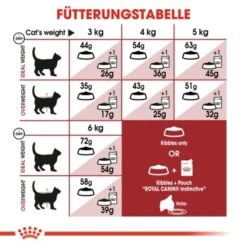 ROYAL CANIN Fit 32 10 Kg -Katzenartikel ea5d3e055ffeb8fe0c515e1a260a774ce18f0e47 01c177acb7ee4fa9df0bc8a0006f3704b6c3568c