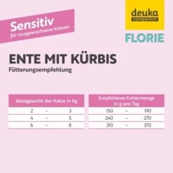 Florie Nassfutter - Sensitiv Ente -Katzenartikel ec3f166baee46886ceb63410a806827a7dbf8980 1687734 de DE c87b5deb3584f8c9654c11a78a38d54f95e9da2faGQQZ4