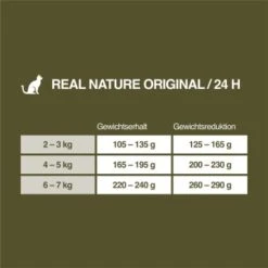 REAL NATURE Light Huhn & Lamm 6x400 G -Katzenartikel ed020d0b55e13f1140b493b0e76cab97f290cf9b 1099954 de DE 7