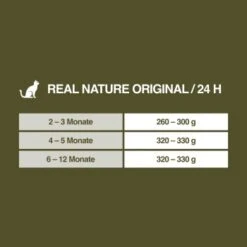 REAL NATURE Original Kitten 12x85g Huhn Mit Pute Mit Roter Paprika Und Lachsöl -Katzenartikel fe670d093b502ff531a2433d837ff06708b3b88b 1101161 de DE 7